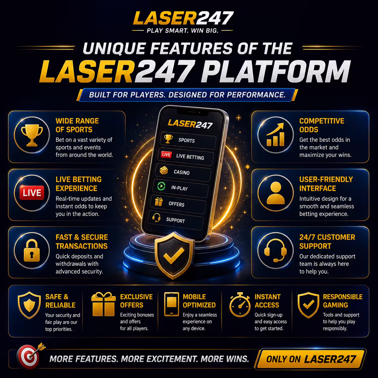Unique features of Laser247 platform